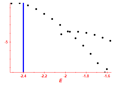Strength function log